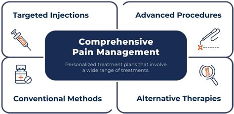 Comprehensive Pain Management