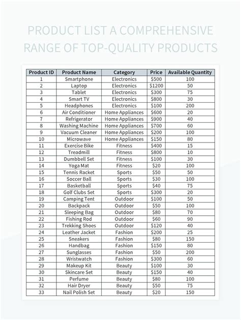 Comprehensive Product Range