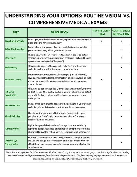 Comprehensive Routine Exams