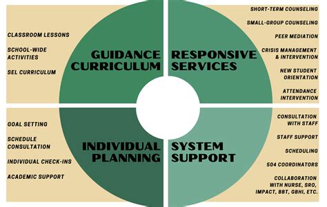 Comprehensive Services Tailored for Students