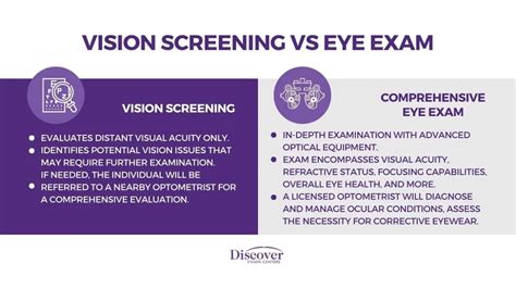 Comprehensive Vision Examinations