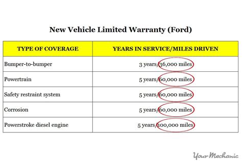 Comprehensive Warranty and Breakdown Cover