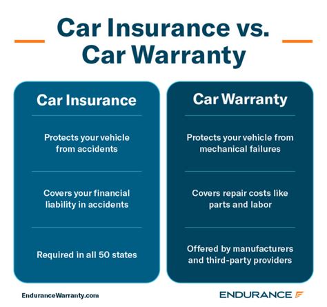 Comprehensive Warranty