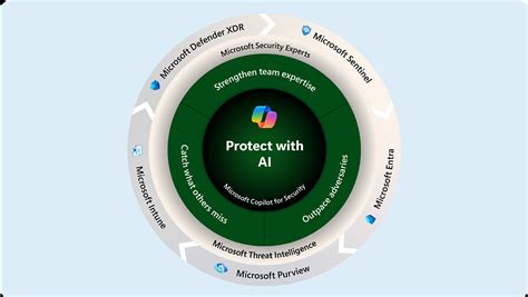 Comprehensive security platform