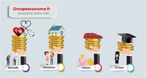 Comprendre l'assurance moins chère