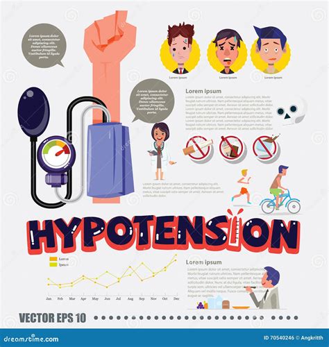 Comprendre l'hypotension