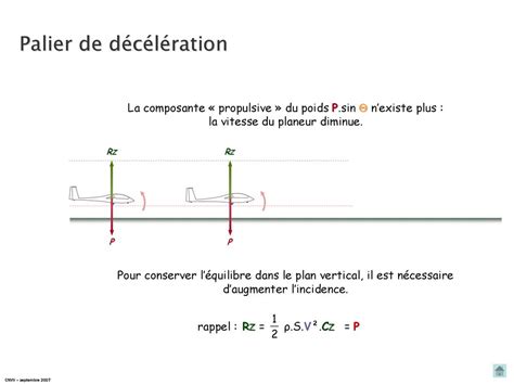 Comprendre le Palier de Poids