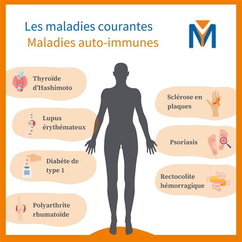 Comprendre les maladies auto-immunes