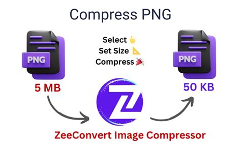 Find Relief from Stress: How to Compress PNGs for a Worry-Free Life