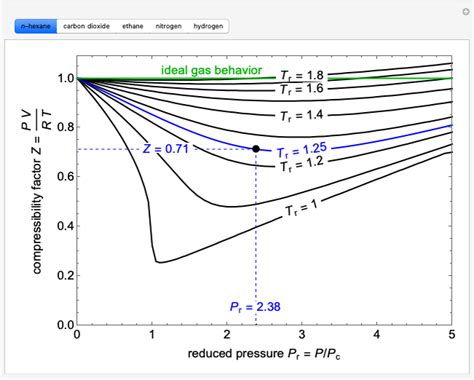 Compressibility Factor Calculator