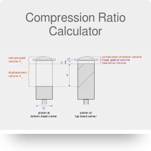 Compression Ratio Calculator