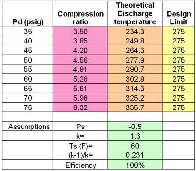 Compression Ratio To Psi Chart