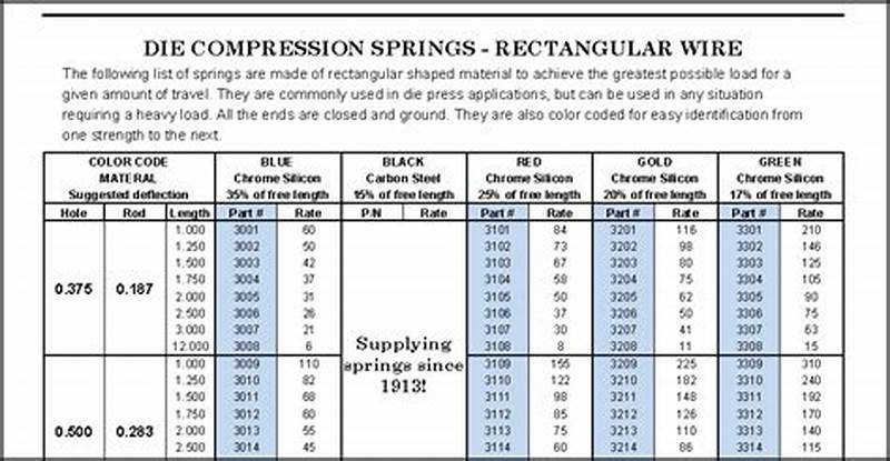 Compression Spring Size Chart
