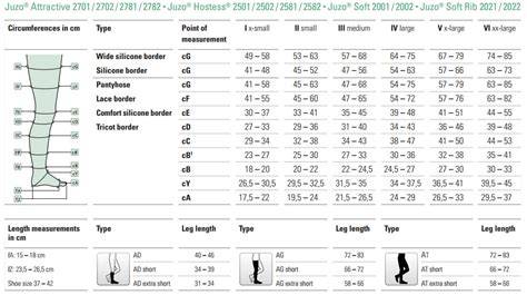 Compression Stocking Measurements
