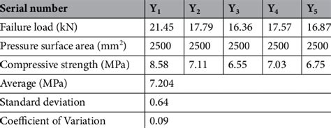 Get Accurate Engine Health Diagnoses with our Revolutionary Compression Test Result Calculator