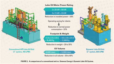 The Ultimate Guide to Compressor Lube Oil: Unraveling the Properties that Keep Your Machine Running Smoothly