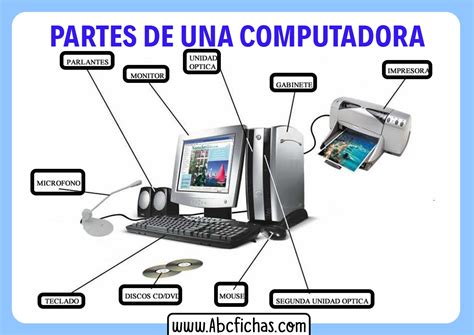 Computadora Y Sus Partes Animada