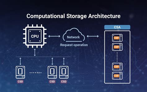 Computational storage with a twist