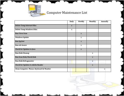 Computer Checklist Template