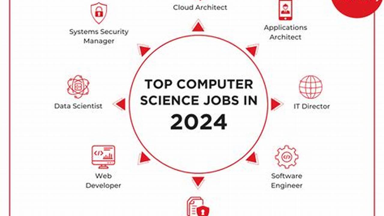 Computer Science Jobs 2024