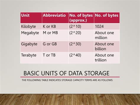 Computer Data Storage Units Abbreviations/Acronyms/Full forms