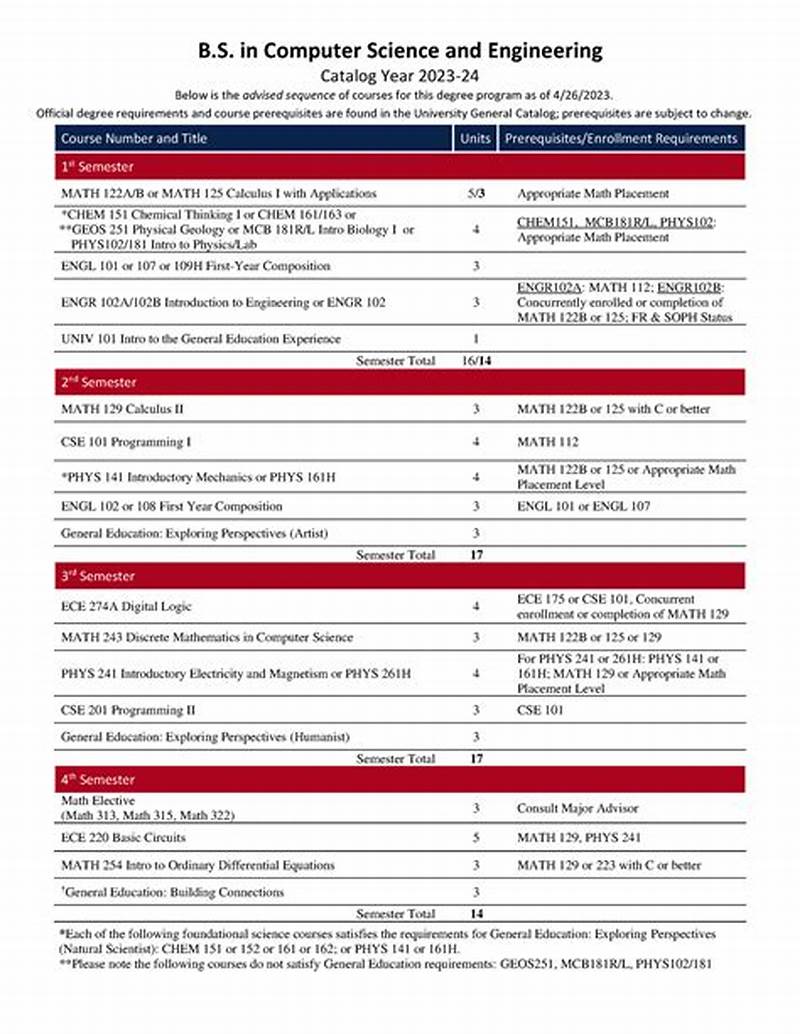 Computer Engineering Catalog