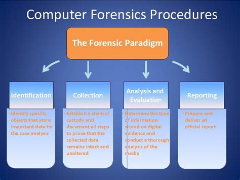 Computer Forensics Process