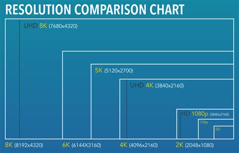 Computer Monitor Resolution Chart
