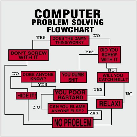 Computer Problems Solved