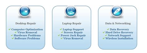 Computer Repair Los Angeles Troubleshooting