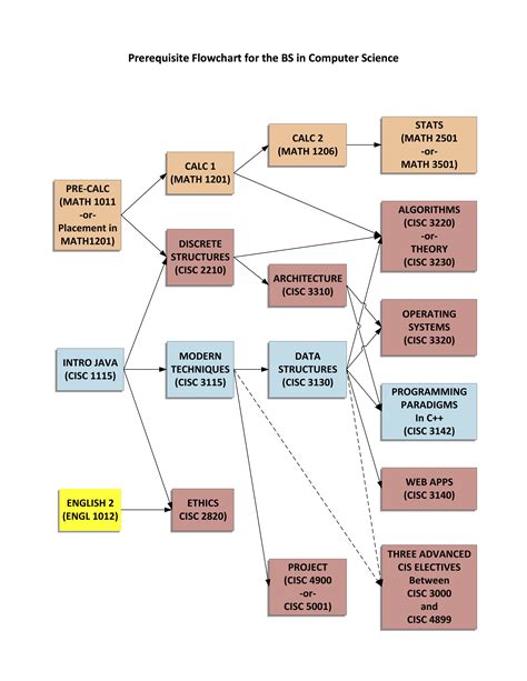 31 Map Of Computer Science Maps Database Source