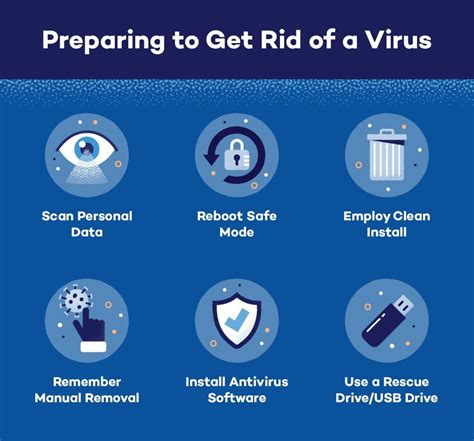 Computer Virus Removal Portland Maine