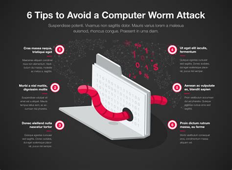 Computer Worm Attack