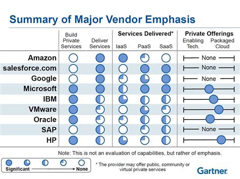Computing Comparison Chart