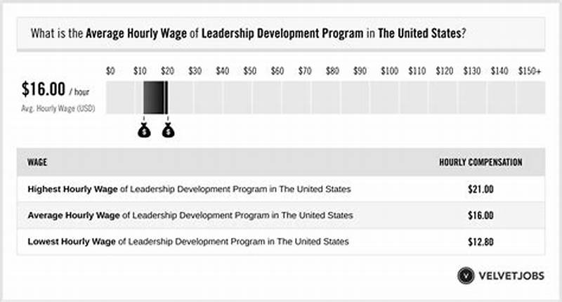 Con Edison Leadership Development Program Salary