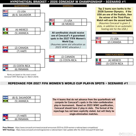 Goal-Scoring Frenzy: Exciting Concacaf Qualifying Results!