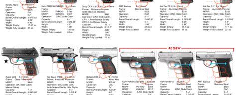 Concealed Carry Gun Size Chart