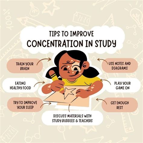 Concentration Matters