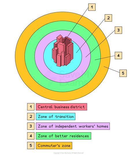 Unlocking the Secrets of Urban Planning: The Ultimate Guide to Understanding Concentric Zone Model Definition