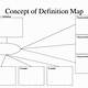 Concept Definition Map Template