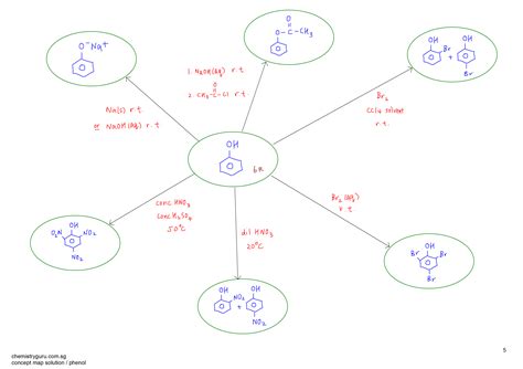 Concept Map Of Chemistry