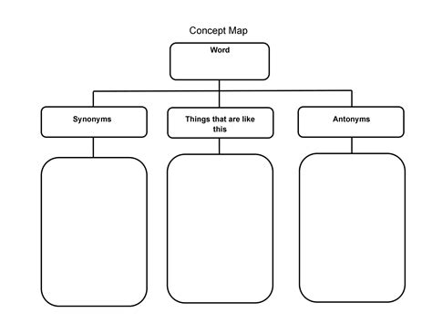 Concept Map Template