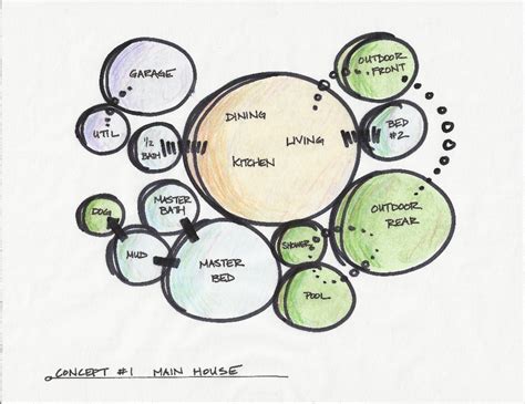 Concept Bubble Diagram Interior Design