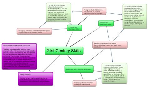 E learning in the 21st century Concept mapping for learning