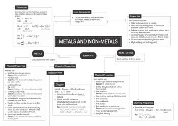 Concept Map Of Metals