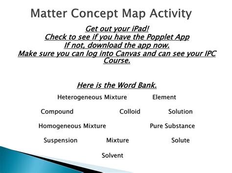 Concept Map of Solids and Liquids