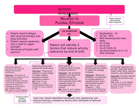 PPT Care Plan Exercise PowerPoint Presentation, free download ID