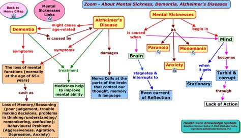 PPT The Pathophysiology of Disorders PowerPoint Presentation, free