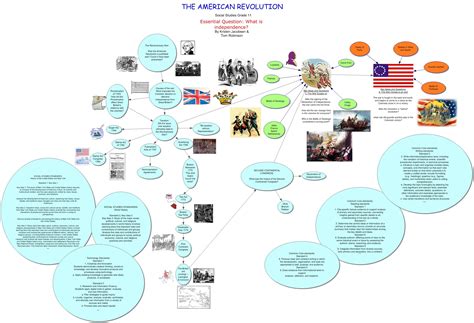 American Revolution concept maps