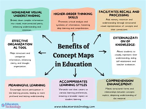Managing ELearning Concept Mapping